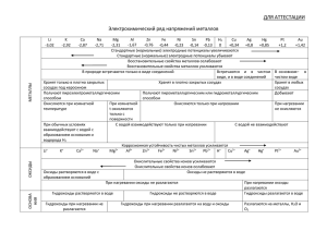 Электрохимический ряд напряжений металлов