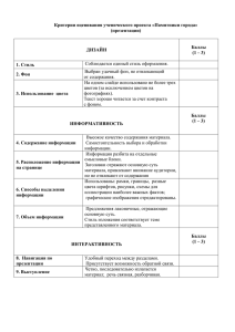 Критерии оценивания ученического проекта «Памятники города» (презентации) Баллы ДИЗАЙН