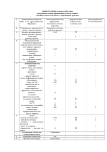 ИНФОРМАЦИЯ по итогам 2011 года