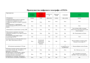 Преимущества тахографа «ШТРИХ-ТахоRUS»: