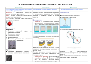 конспект Основные положения молекулярно кинетической теории