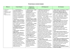 Ключевые компетенции - 1-11