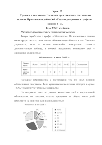 Практическая работа №9 «Создаем диаграммы и графики