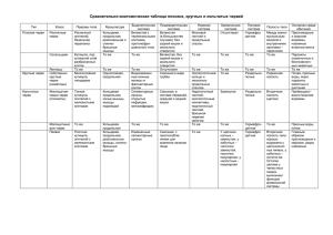 таблица плоских, круглых и кольчатых червей