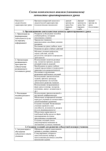 Схема комплексного анализа (самоанализа)