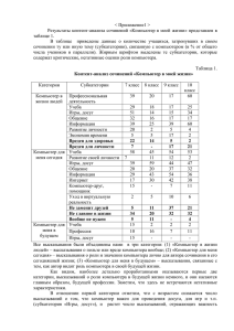 Компьютер в моей жизни