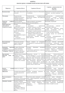 Анализ компетентностного урока