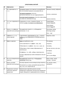 ОРФОГРАММЫ НАРЕЧИЙ № Орфограмма Правило Примеры 1