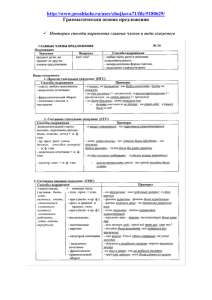 Грамматическая основа предложения (теория 2)