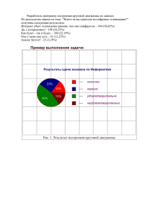 Разработать программу построения круговой диаграммы по