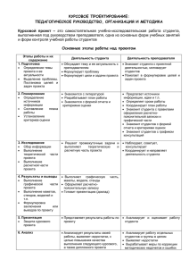 Курсовое проектирование: педагогическое руководство