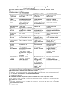 Сравнительная характеристика различных типов червей