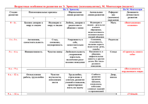 Возрастные особенности развития по Э