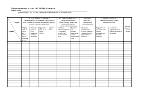 Таблица требований по курсу «ИСТОРИЯ»
