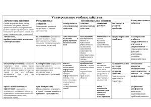 Текст № 1 «Универсальные учебные действия