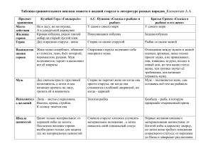 Сюжет о жадной старухе