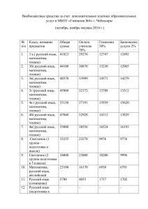 Внебюджетные средства за счет дополнительных платных