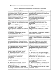 Примерные темы дипломных и курсовых работ