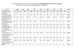 Анкета для классных руководителей