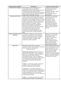 формами методической работы