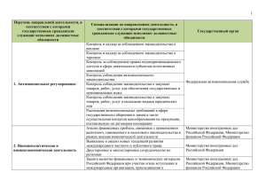 1  Перечень направлений деятельности, в Специализации по направлениям деятельности, в