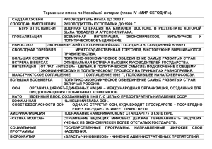 Термины и имена по Новейшей истории (глава IV «МИР