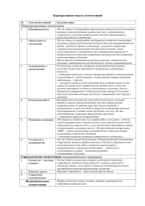 Корпоративная модель компетенций - E