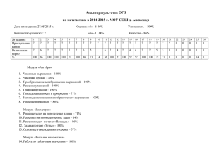 Анализ результатов ОГЭ2015