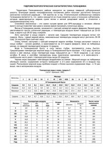 Температура воды в море, градусы С