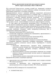 Модель внеурочной деятельности учащихся начальных классов