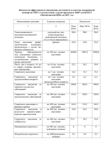 1. Показатели доступности и качества мед. помощи