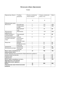 Начальное общее образование