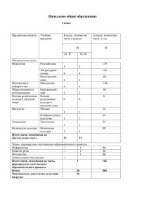 Начальное общее образование