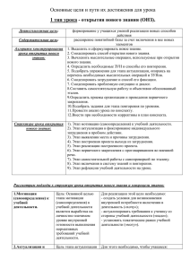 Подходы к структуре урока открытия нового знания и микроцели