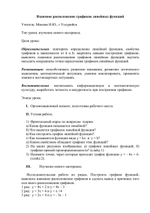 Взаимное расположение графиков линейных функций  Учитель: Мисник И.Ю., г Уссурийск