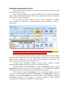 Создание диаграммы в Excel