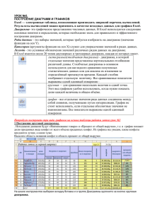 Урок №5 (построение диаграмм и графиков)