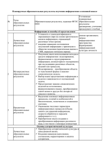 Планируемые образовательные результаты изучения