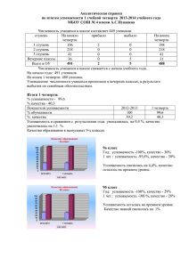 Аналитическая справка МБОУ СОШ № 4 имени А.С.Пушкина