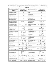 Сравнительные характеристики электрического и магнитного