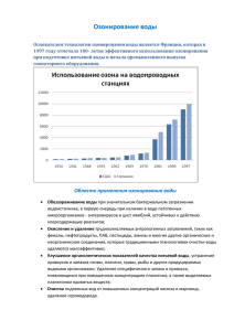 Страница озонирования воды (для Андрея)