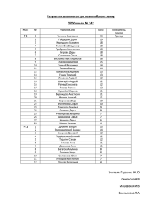 Результаты школьного тура по английскому языку ГБОУ школа  № 242