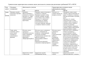 Сравнительная характеристика основных видов деятельности