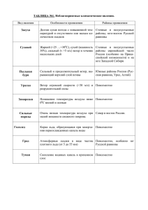 ТАБЛИЦА №1. Неблагоприятные климатические явления.  Засуха Вид явления