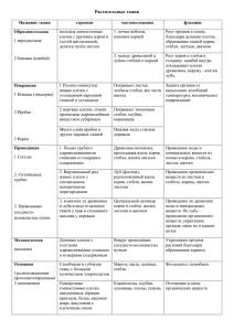 Растительные ткани