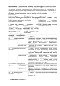 Система права — это внутренняя структура права, которая