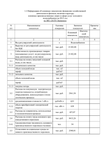 1.2 Информация об основных показателях финансово-хозяйственной деятельности филиала, включая структуру