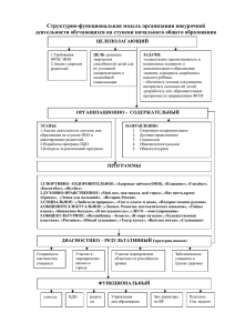 Структурно-функциональная модель организации внеурочной