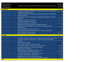 Предоставляемые сервисы/классы Перечень выполняемых действий в рамках предоставляемых сервисов обслуживания