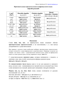 Притяжательные прилагательные во французском языке